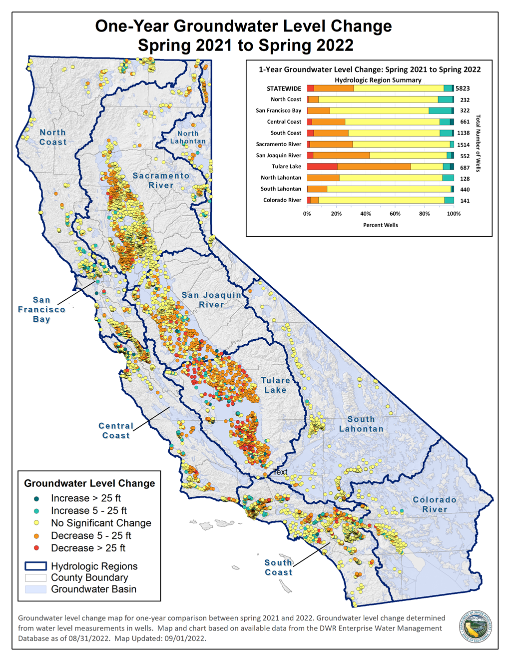 Map of California depicting the one-year groundwater level change from Spring 2021 to Spring 2022.