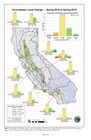 map showing groundwater level changes from spring 2018 to spring 2019 in the state of California