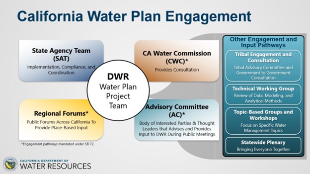 California Water Plan Advisory Committee Gets to Work at First Meeting