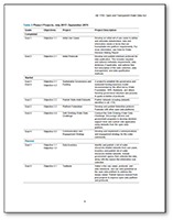 Implementation Plan pages of April Progress Report