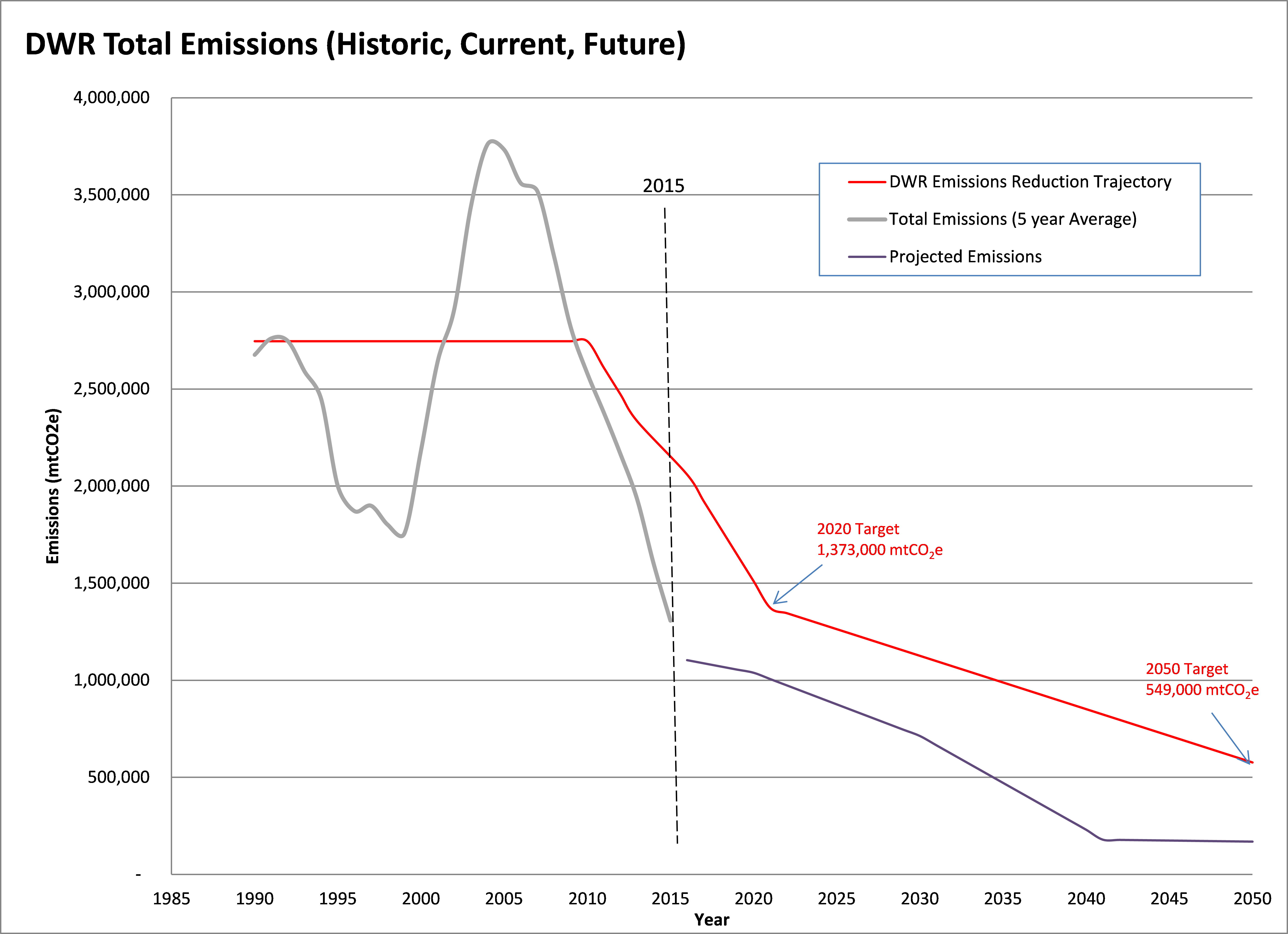 Greenhouse Gas Emissions Reduction Plan