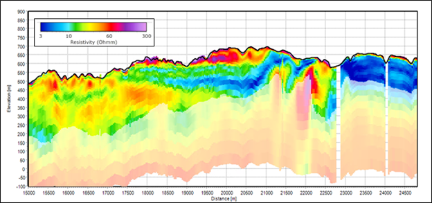 Example of an AEM cross section resistivity graph