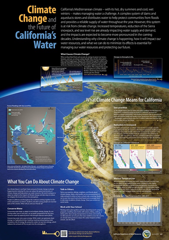 Climate Change Post Thumbnail